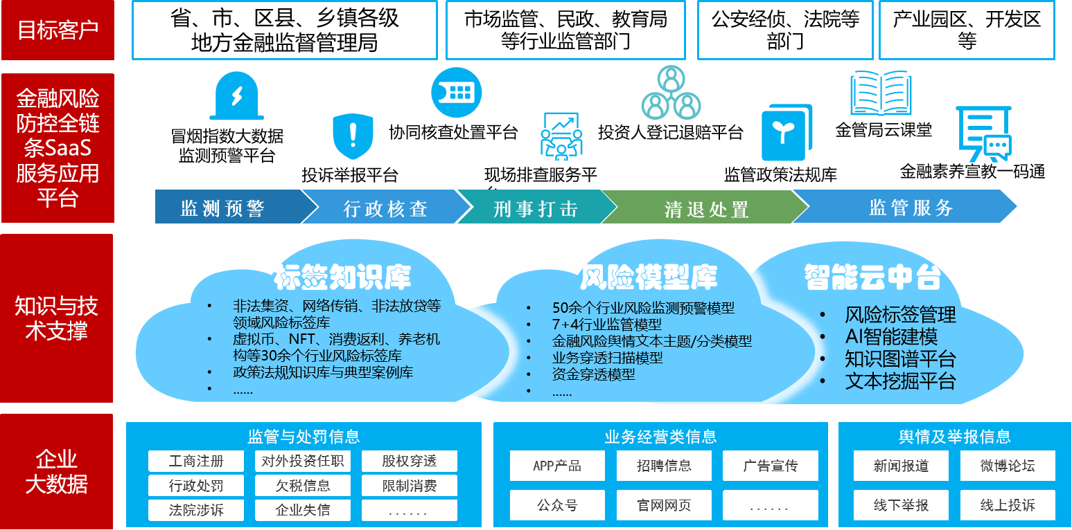 利来国际·w66(中国)老牌国际官网